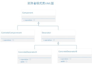 賦能未來，從軟件開啟