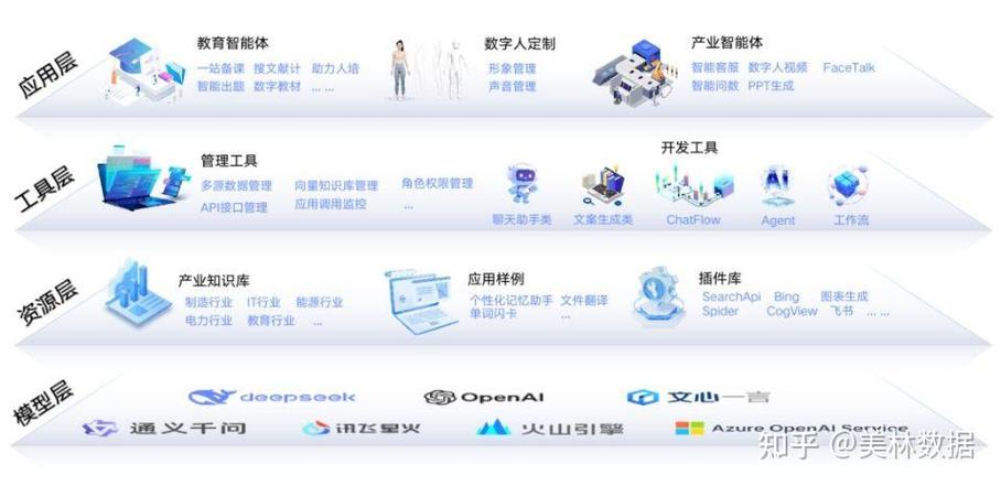 邁向零門檻開發 “0代碼智能體工廠助人人成為AI開發者”模式探析