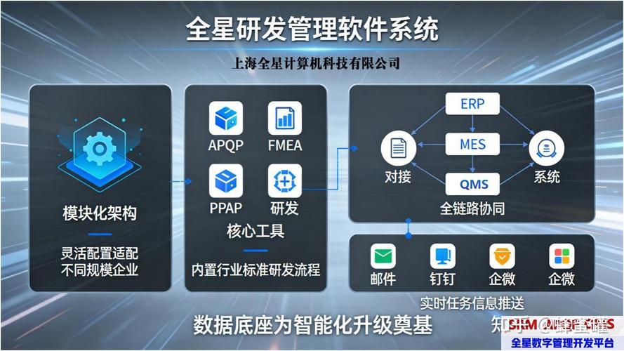 APQP五大階段詳解 從計劃到產品與軟件開發