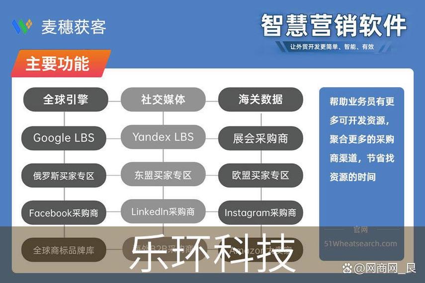 寧波麥穗獲客助力軟件開發廠家精準獲客